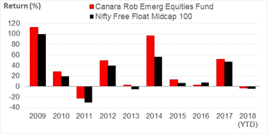 Year-on-Year-Performance
